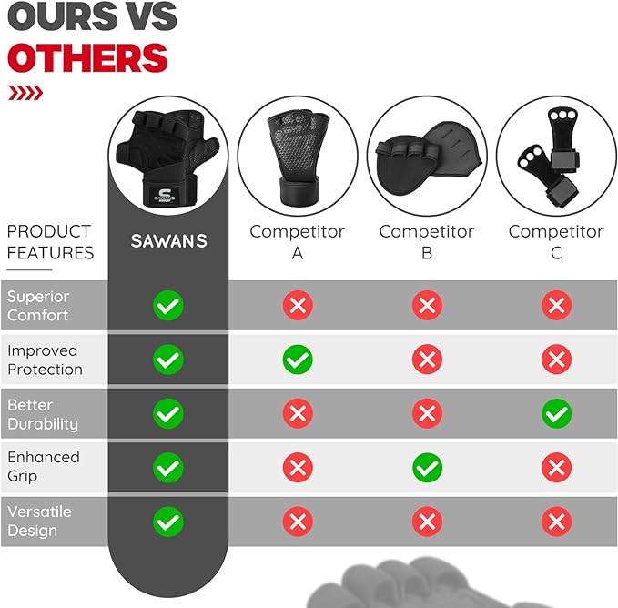 SAWANS Weight Lifting Gloves Padded Palm Protector Powerlifting Gym Gloves Men Women Wrist Support Exercise Fitness Workout Gloves Pull Ups Bodybuilding Essentials Hand Grip Training